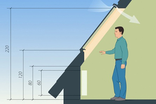 Определившись с расположением оконного проема, можно приступать к проделыванию отверстия в крыше.