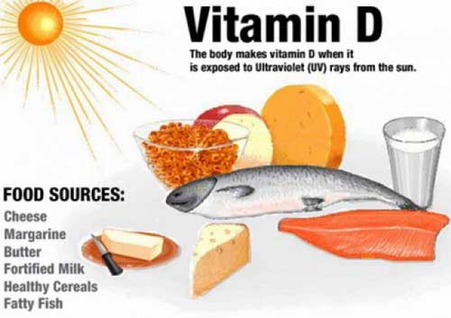 В растительном, сливочном масле, желтках, рыбной печени и рыбьем жире содержится большое количество витамина D.
