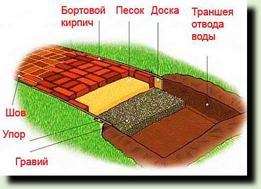 Фотография. Не кликабельно. Схема укладки садовой дорожки