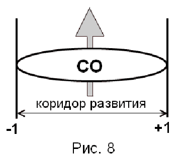 Фотография. Не кликабельно. Рисунок 8
