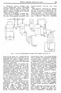Железнодорожный транспорт №8-12/1943; опыт работы дизеля на смешанном топливе — обложка журнала.