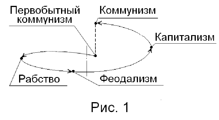 Фотография. Не кликабельно. Рисунок 1.