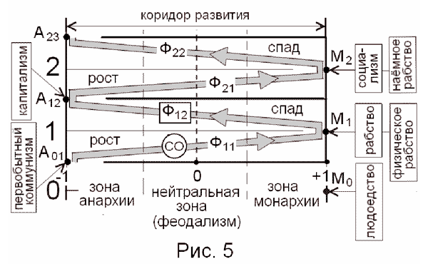 Фотография. Не кликабельно. Рисунок 5