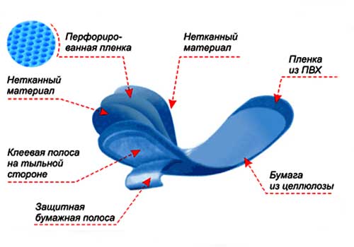 Фотография. Не кликабельно. Производство прокладок началось только после окончание первой мировой войны, но их подобие появилось в 19 веке.