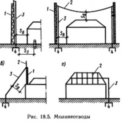 Фотография. Не кликабельно. Каждый может сконструировать молниеотвод.