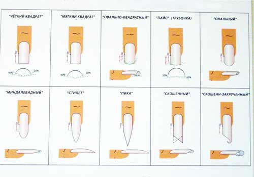 Для коротких и пухлых пальцев подойдет овальная или миндалевидная форма ногтей, а для длинных и тонких пальцев – квадратная.