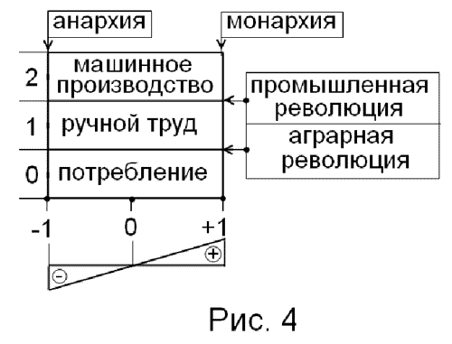 Фотография. Не кликабельно. Рисунок 4