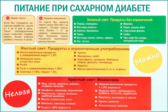 Фотография. Не кликабельно. Питание при сахарном диабете.