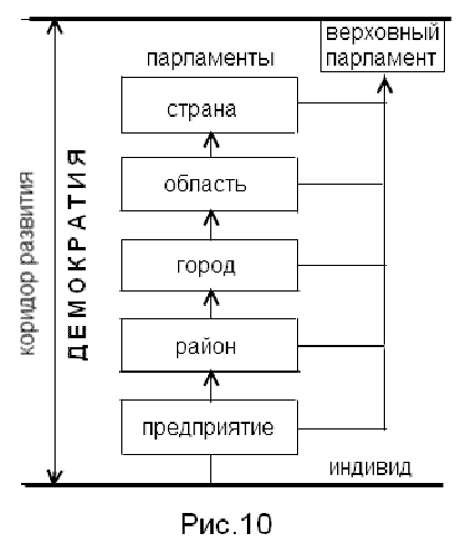 Фотография. Не кликабельно. Рисунок 10