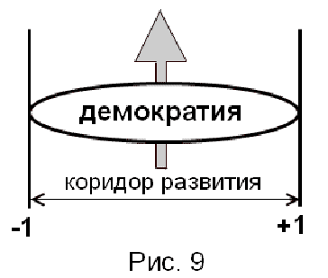 Фотография. Не кликабельно. Рисунок 9